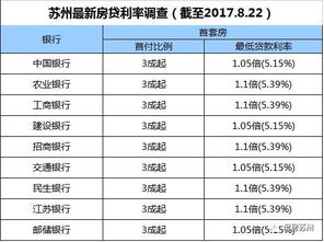 工商银行利率上浮10