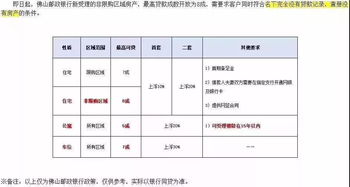 邮政银行网上申请贷款需要什么条件