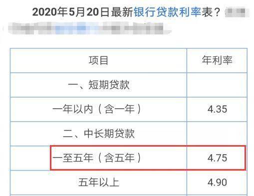 邮政短期贷款30万利息多少