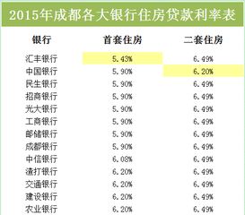 招商银行住房商业贷款利率