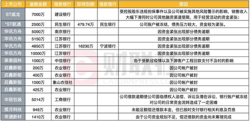 江苏农商银行贷款延期登记