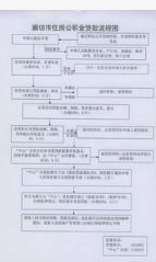 房产贷款合同编号怎么查