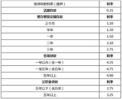 银行贷款利率2020最新公告