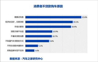 简述汽车消费贷款程序