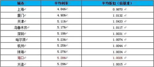 2019年首套房贷款最新政策