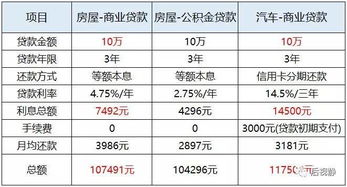 银行贷款10万每月应还