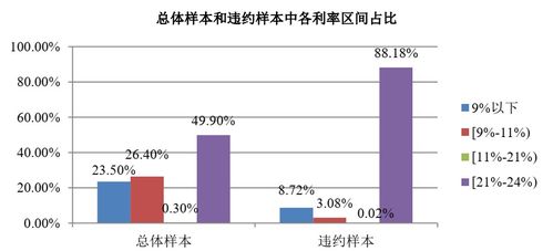 招行企业贷款利率