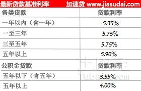 工行住房抵押贷款利率