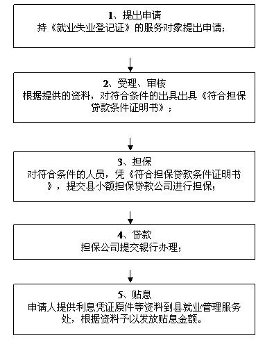 公司无担保贷款申请