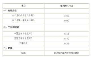 银行贷款5万10年