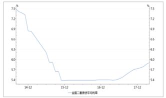 房屋按揭利率