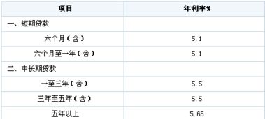 银行贷款10万元利息怎么算