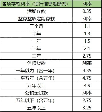 农行贷款年利率2020定期