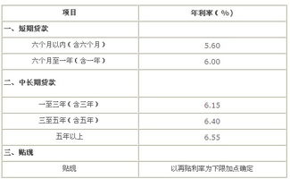 贷款5万三年利息多少