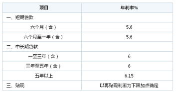 招商银行借款利息多少