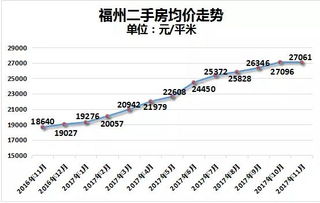 首套房利率上浮