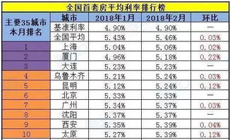 4月1日贷款利率上调