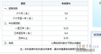 建设银行短期贷款利率是多少