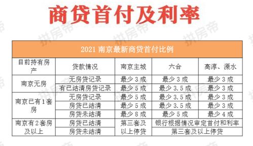 首套房贷款2021年新规