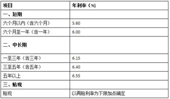 建行房屋抵押贷款利率