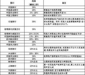 邮政银行房产抵押贷款利率是多少