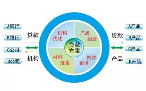 银行信用贷款还款年限