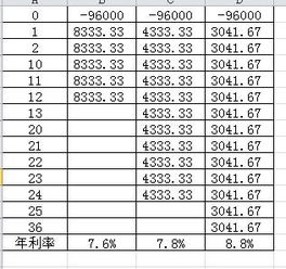 借钱利息多少合适