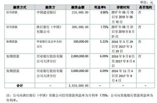 银行借款成本公式