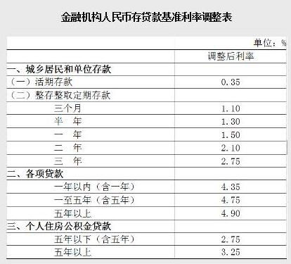 工行贷款利率2020年基准利率