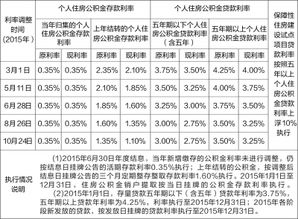 武汉住房公积金个人住房贷款管理办法