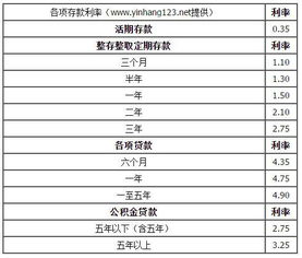 商业银行贷款利息规定