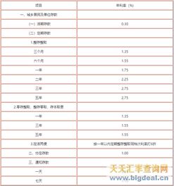 工商银行贷款利息表2019最新利率