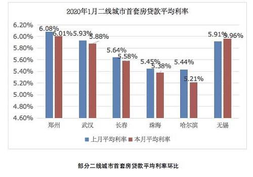 贷款利率上调房价会降吗