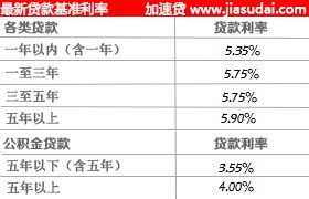 农村商业银行借钱利息多少