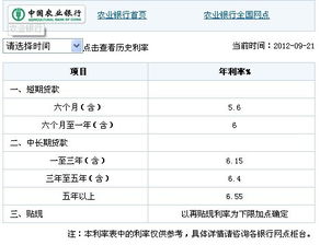 信用社农业贷款利率