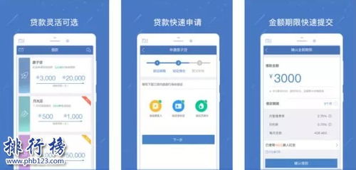 什么贷款平台靠谱排名