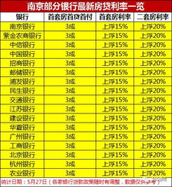 首套房贷款容易批下来吗