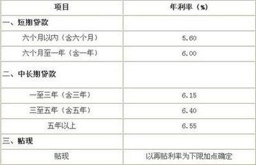 银行首套房贷款额度