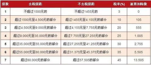 个人经营性贷款利息抵扣税