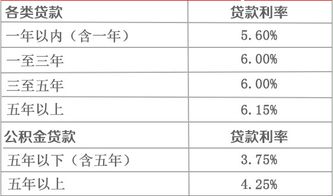 工商银行贷款十万一年利息多少钱