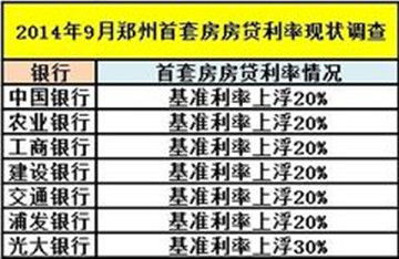 抵押贷款利率和房贷利率哪个高