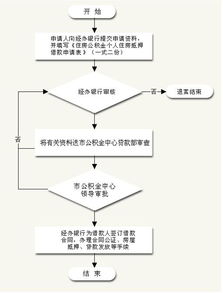 房屋抵押流程个人