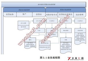 商业银行贷款业务流程图