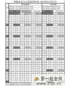 2018首套房贷款利率计算器