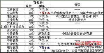 各大银行首套房贷款利率计算器