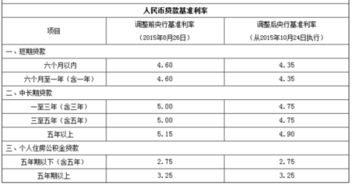 教师银行贷款10万一年利息