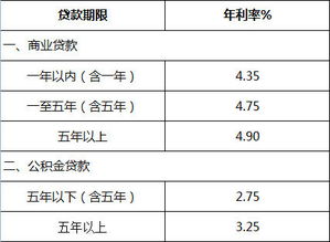 以后银行贷款利率上调吗