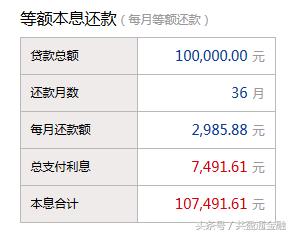 银行借贷10万需要什么条件