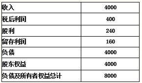 银行借款成本率