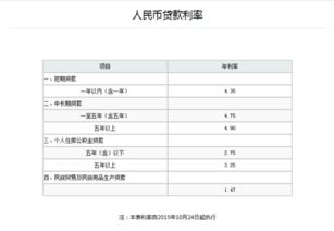 农业银行房屋抵押贷款利率2020